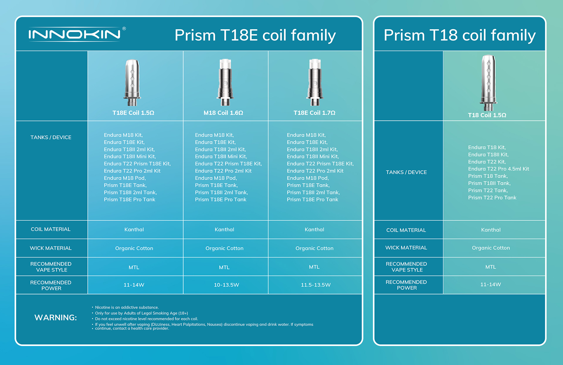 Vape Coils Explained The Ultimate Guide for Beginners